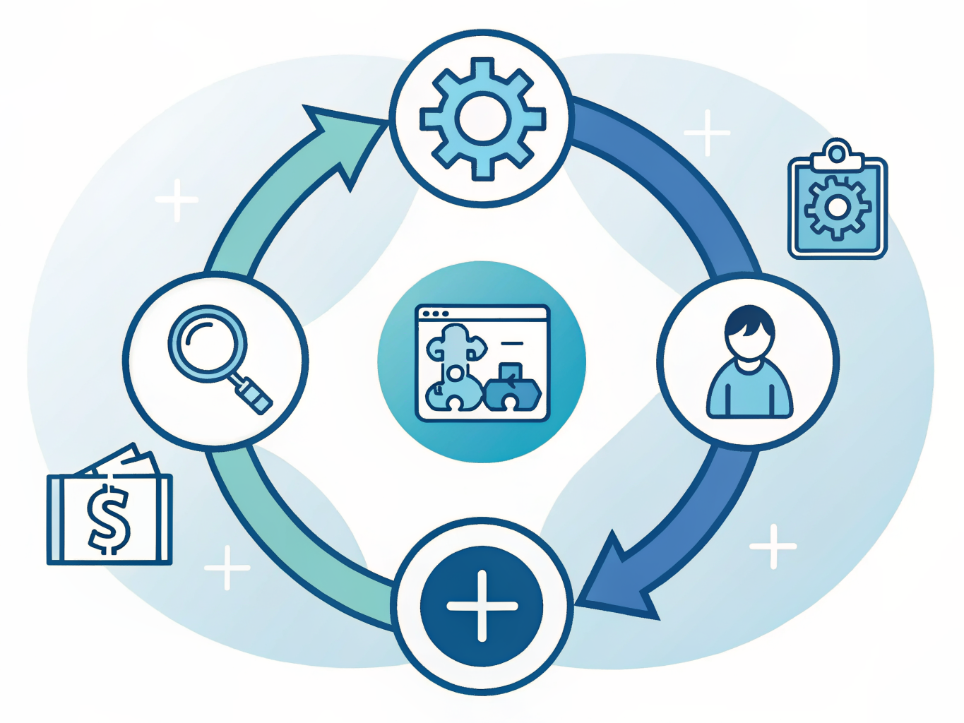 Zapier's growth flywheel: partners build integrations, pages get indexed, users sign up